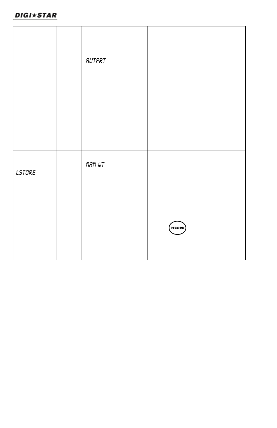 Bold | Digi-Star SW4600EID User Manual | Page 20 / 45