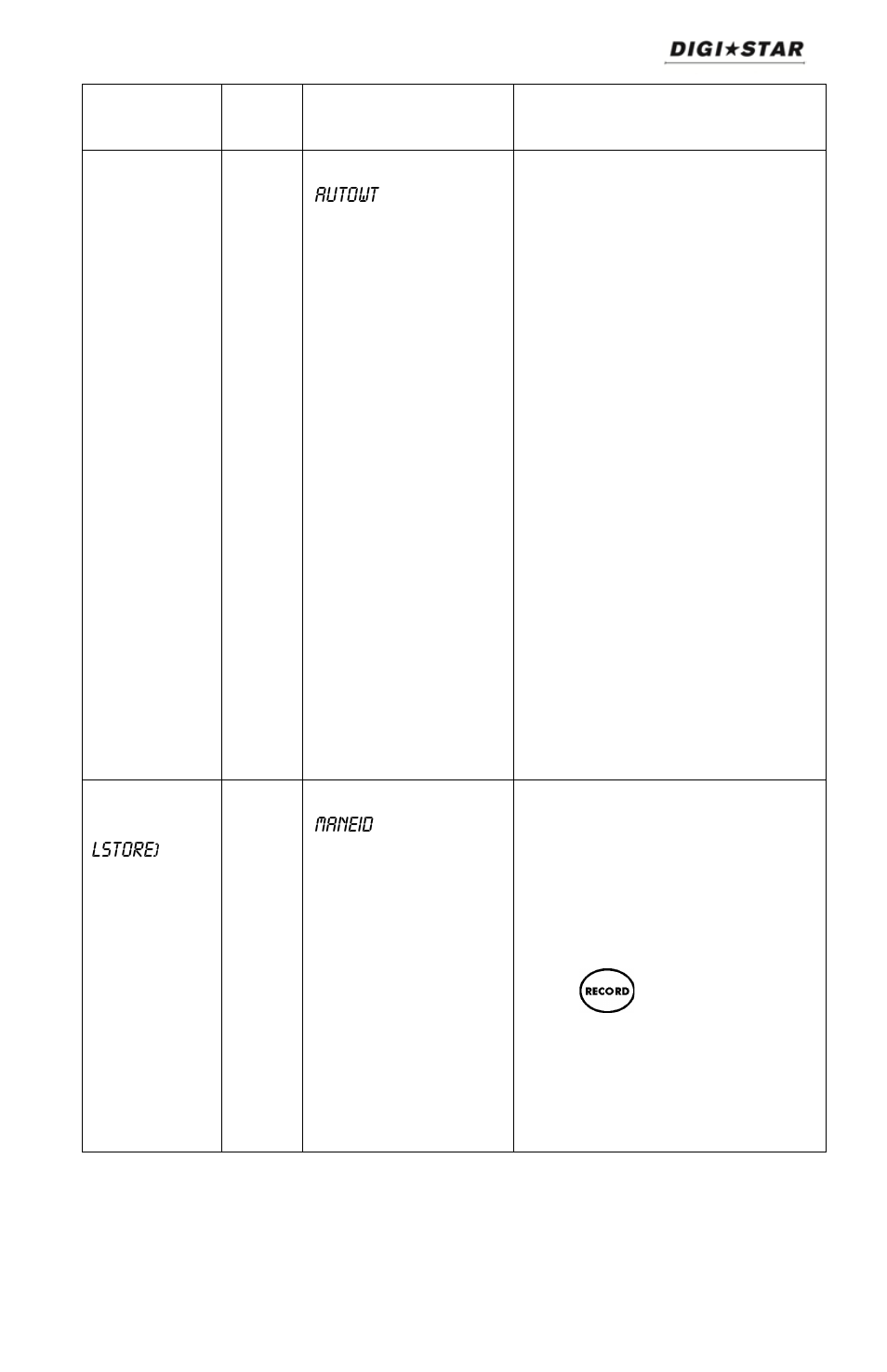 Bold | Digi-Star SW4600EID User Manual | Page 21 / 45