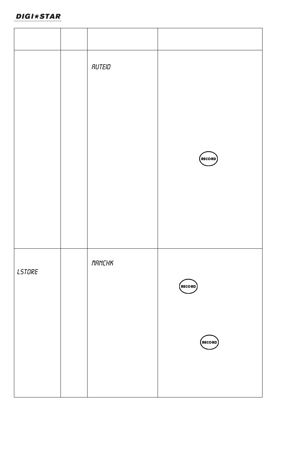 Bold, Automatic eid | Digi-Star SW4600EID User Manual | Page 22 / 45