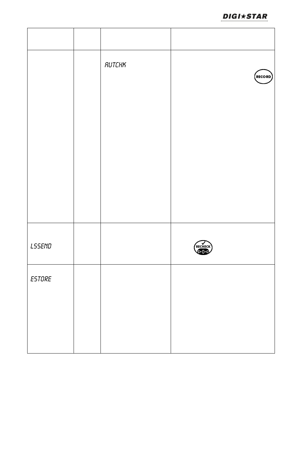 Bold | Digi-Star SW4600EID User Manual | Page 23 / 45