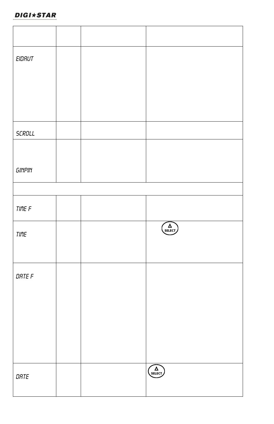 Menu 2, Bold, 24 hr | Xx:xx:xx | Digi-Star SW4600EID User Manual | Page 24 / 45