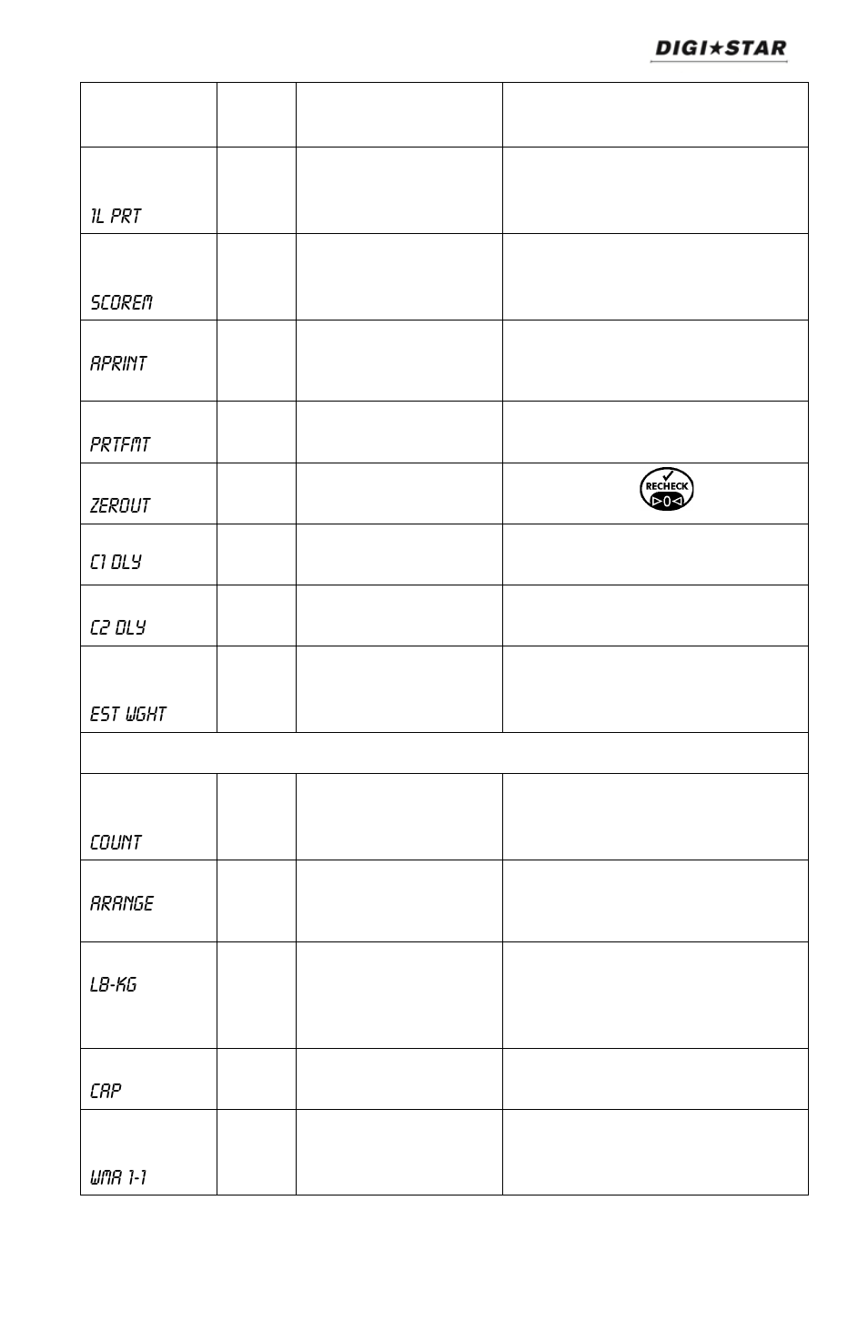 Menu 3, Bold, Auto | Digi-Star SW4600EID User Manual | Page 25 / 45