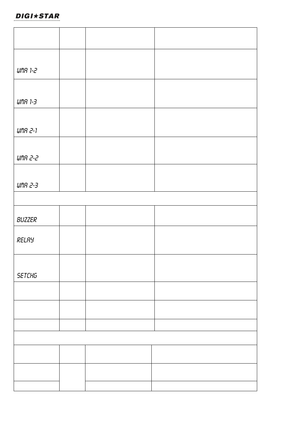 Menu 4, Calibration, Bold | Setpnt, Over | Digi-Star SW4600EID User Manual | Page 26 / 45