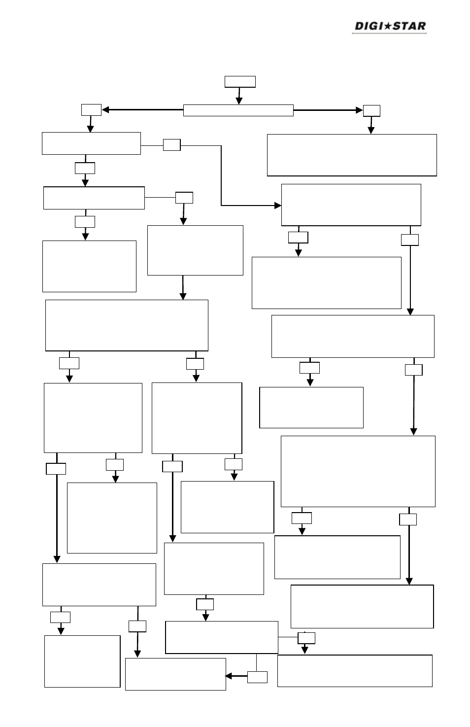 Troubleshooting, Operators manual | Digi-Star SW4600EID User Manual | Page 43 / 45
