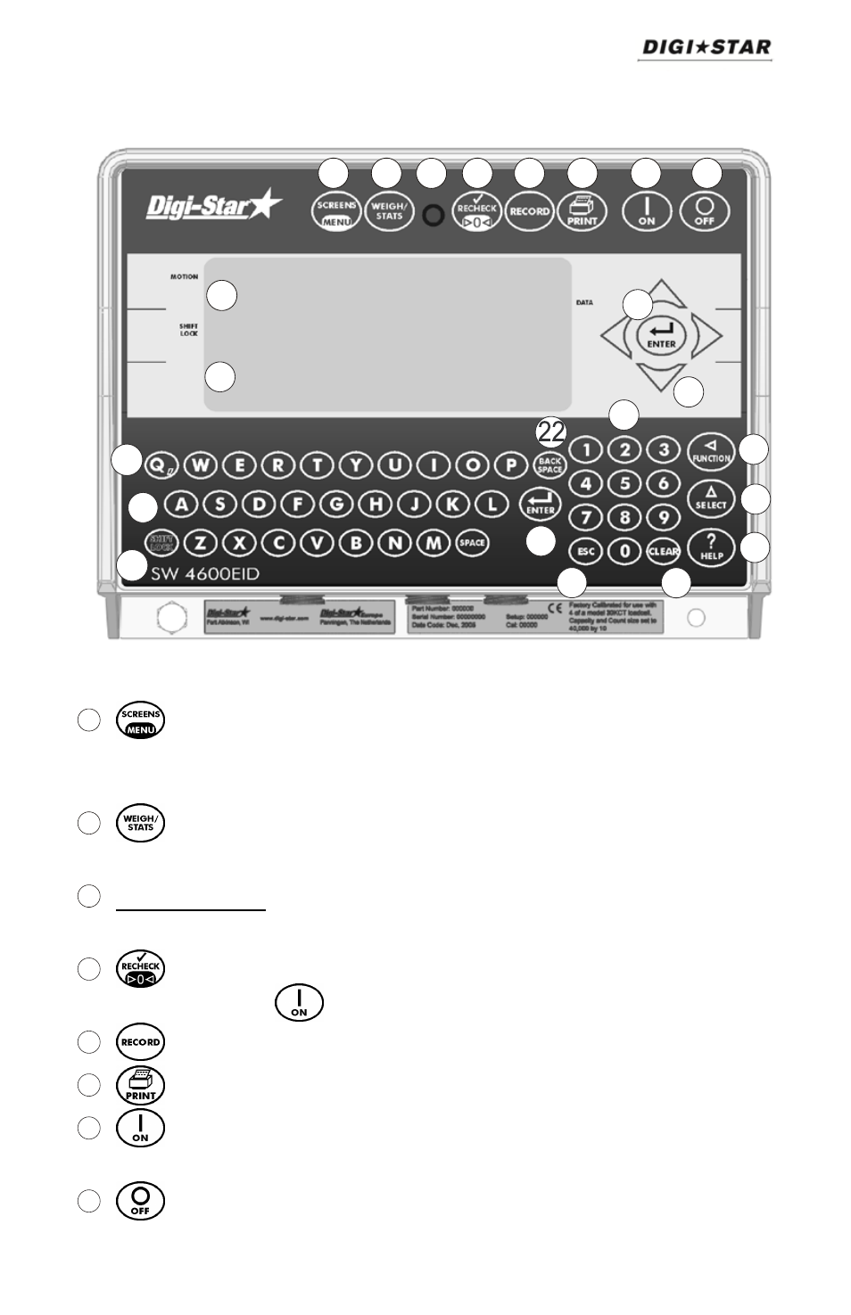Indicator overview | Digi-Star SW4600EID User Manual | Page 5 / 45