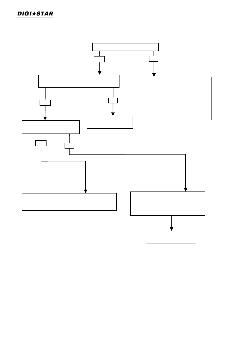 Troubleshooting guide | Digi-Star SW600 User Manual | Page 20 / 24
