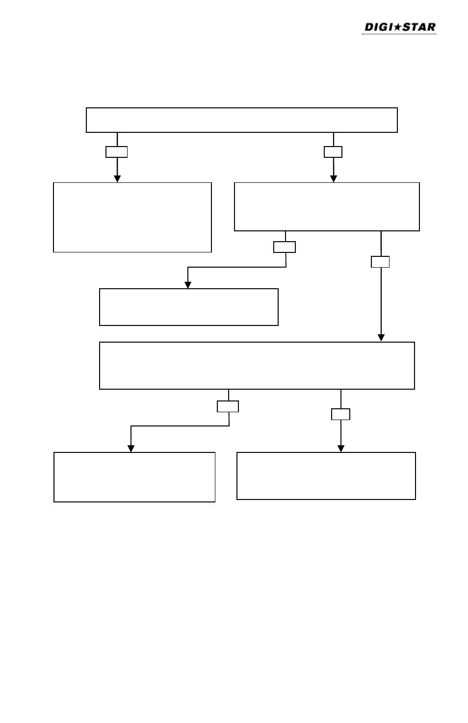 Operators manual | Digi-Star SW600 User Manual | Page 21 / 24