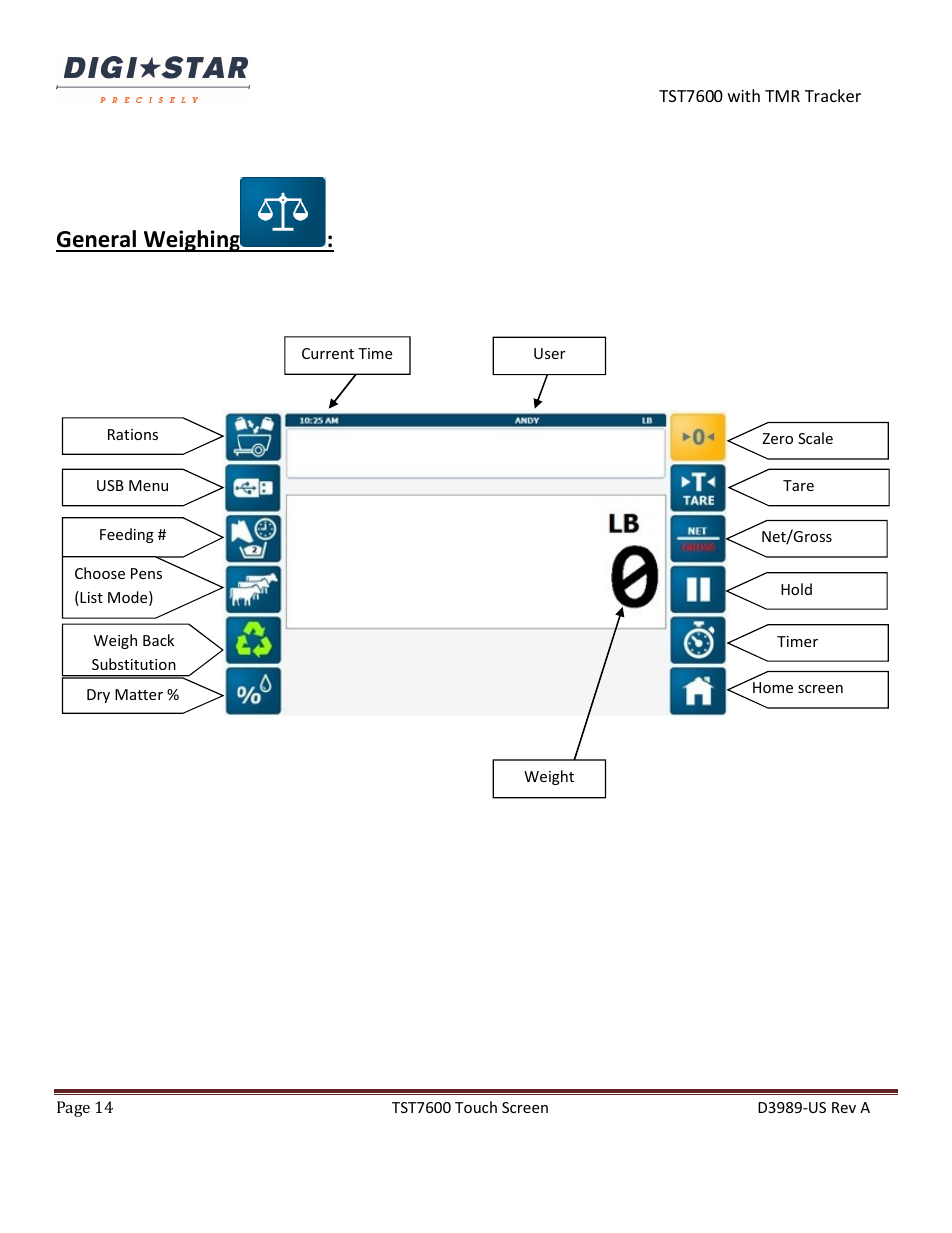 General weighing | Digi-Star TST7600 with TMR Tracker User Manual | Page 14 / 51