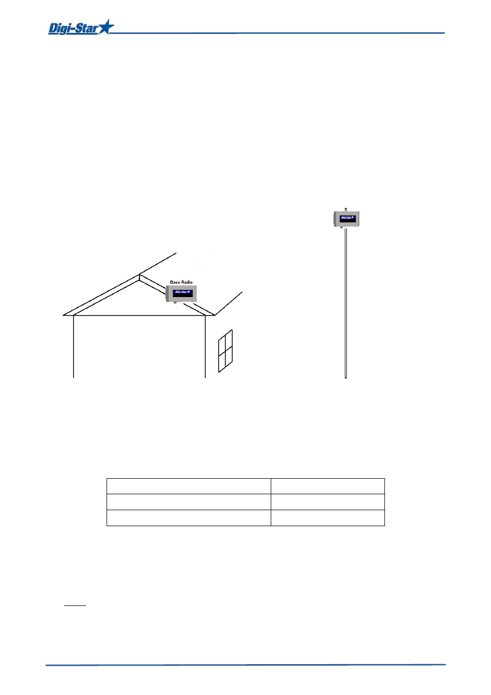 Base radio, Minimal height of base radio, Radio interference | Minimal height of base radio: radio interference | Digi-Star DataLink User Manual | Page 6 / 11