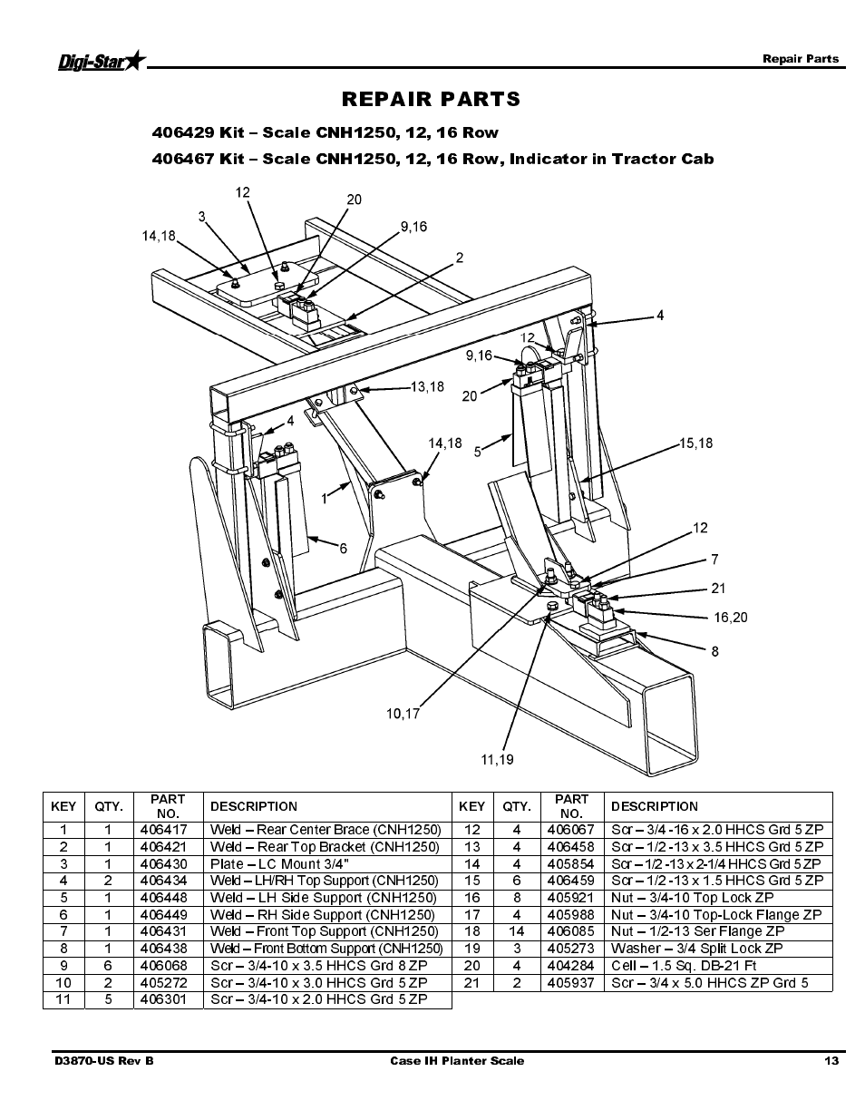 Digi-Star Case IH 1250 - 12/16/24 User Manual | Page 15 / 18