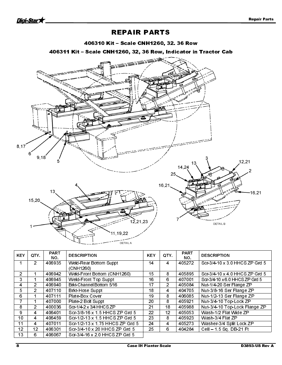 Digi-Star Case IH 1260 – 32/36 User Manual | Page 10 / 12