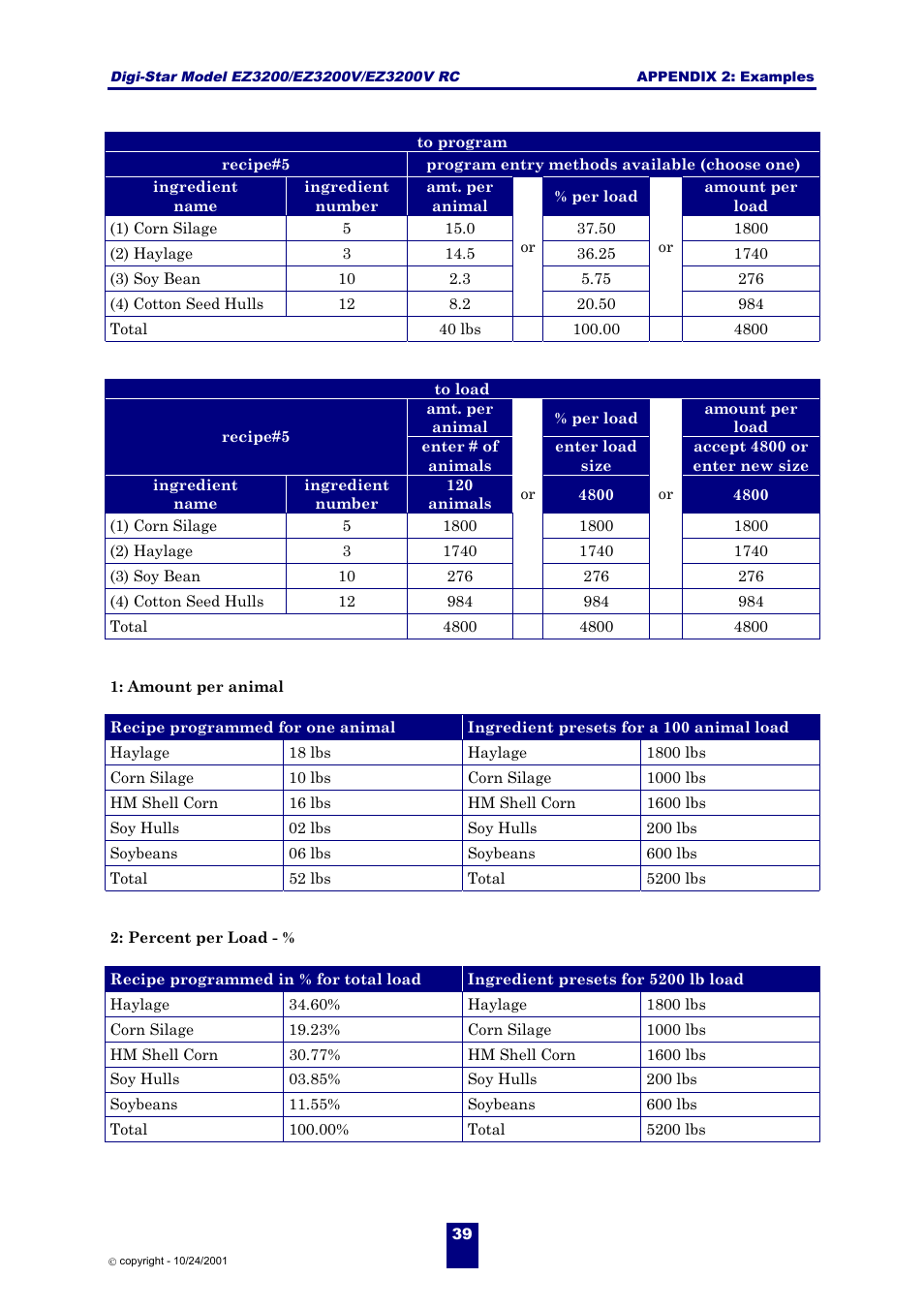 Digi-Star EZ 3200/EZ 3200V/EZ 3200V RC User Manual | Page 42 / 45