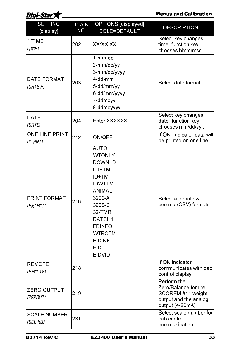 Digi-Star EZ3400 User Manual | Page 37 / 50