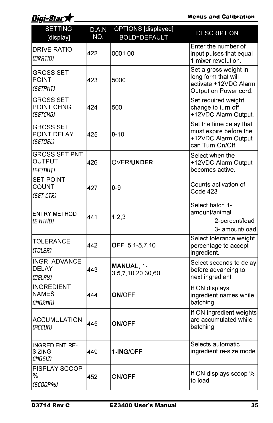 Digi-Star EZ3400 User Manual | Page 39 / 50