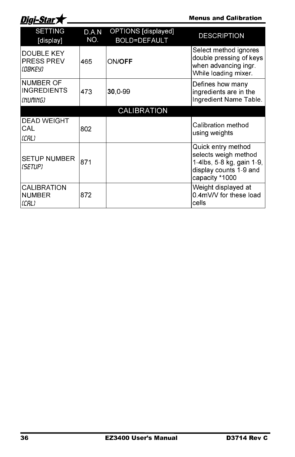 Calibration | Digi-Star EZ3400 User Manual | Page 40 / 50
