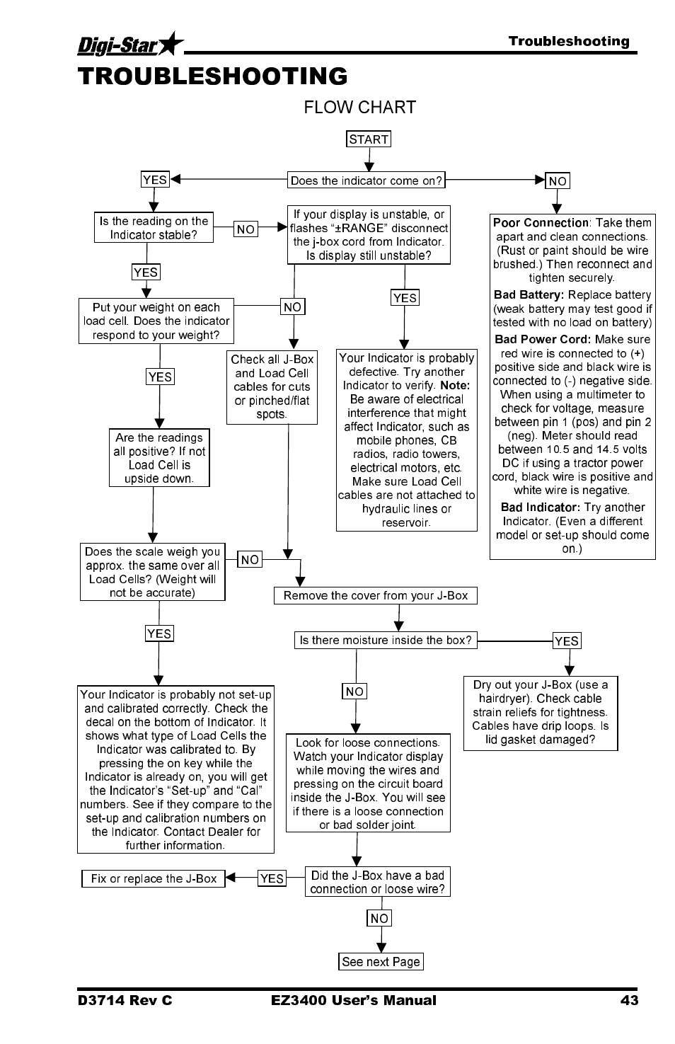 Flow chart, Troubleshooting | Digi-Star EZ3400 User Manual | Page 47 / 50