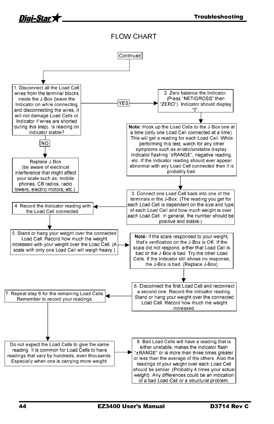 Flow chart | Digi-Star EZ3400 User Manual | Page 48 / 50