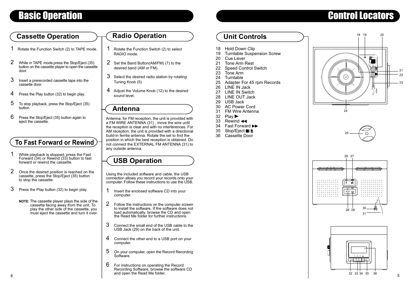 Control locators, Basic operation, Radio operation | Antenna, Unit controls, Cassette operation, Usb operation | Crosley CR0601A User Manual | Page 4 / 7