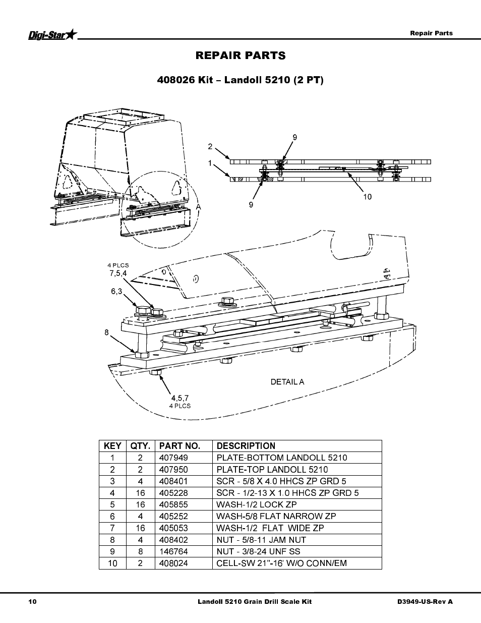 Digi-Star Landoll 5210 User Manual | Page 12 / 16
