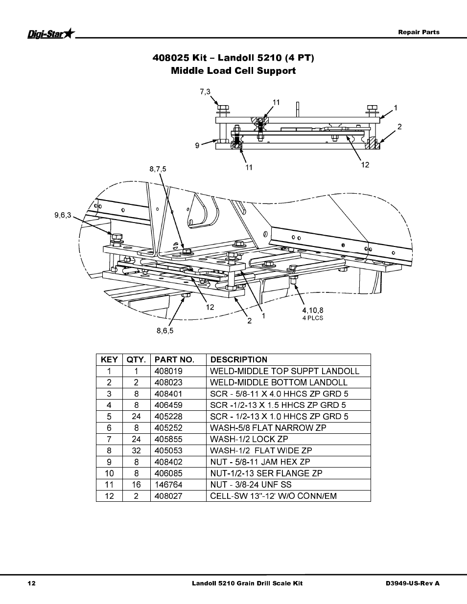 Digi-Star Landoll 5210 User Manual | Page 14 / 16