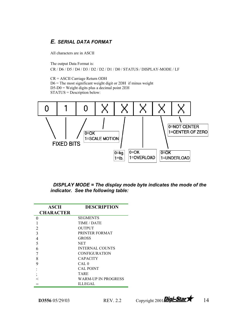 Digi-Star TCX-1000 SERIES User Manual | Page 14 / 38