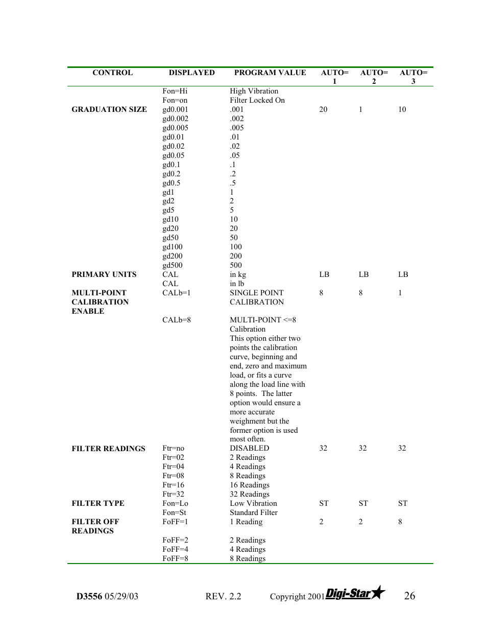 Digi-Star TCX-1000 SERIES User Manual | Page 26 / 38