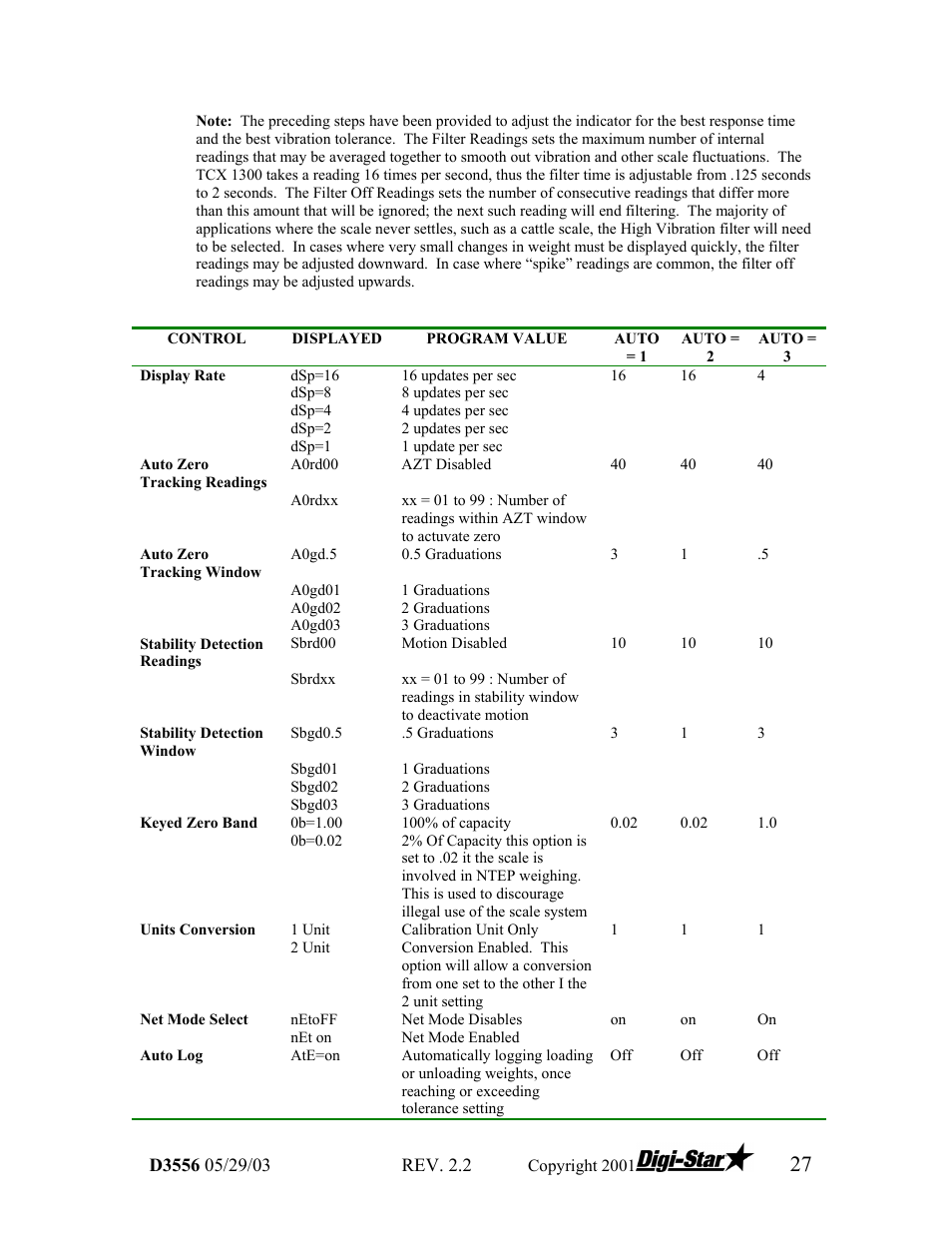 Digi-Star TCX-1000 SERIES User Manual | Page 27 / 38