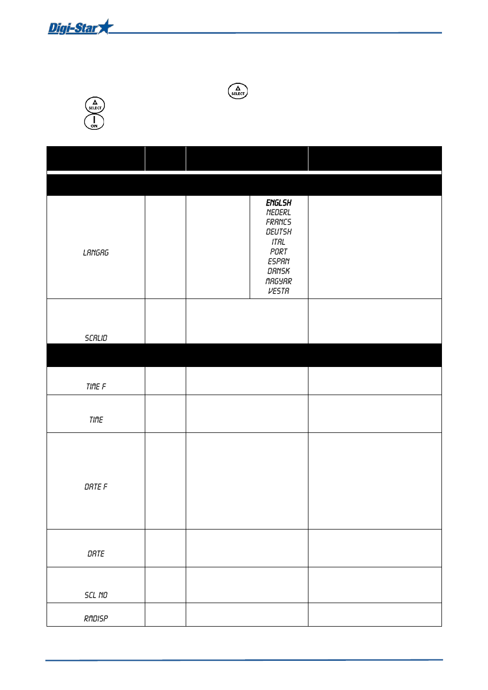 List with direct access numbers | Digi-Star EZ3400(V) User Manual | Page 31 / 40