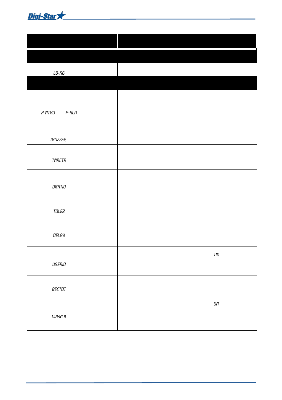 Digi-Star EZ3400(V) User Manual | Page 32 / 40