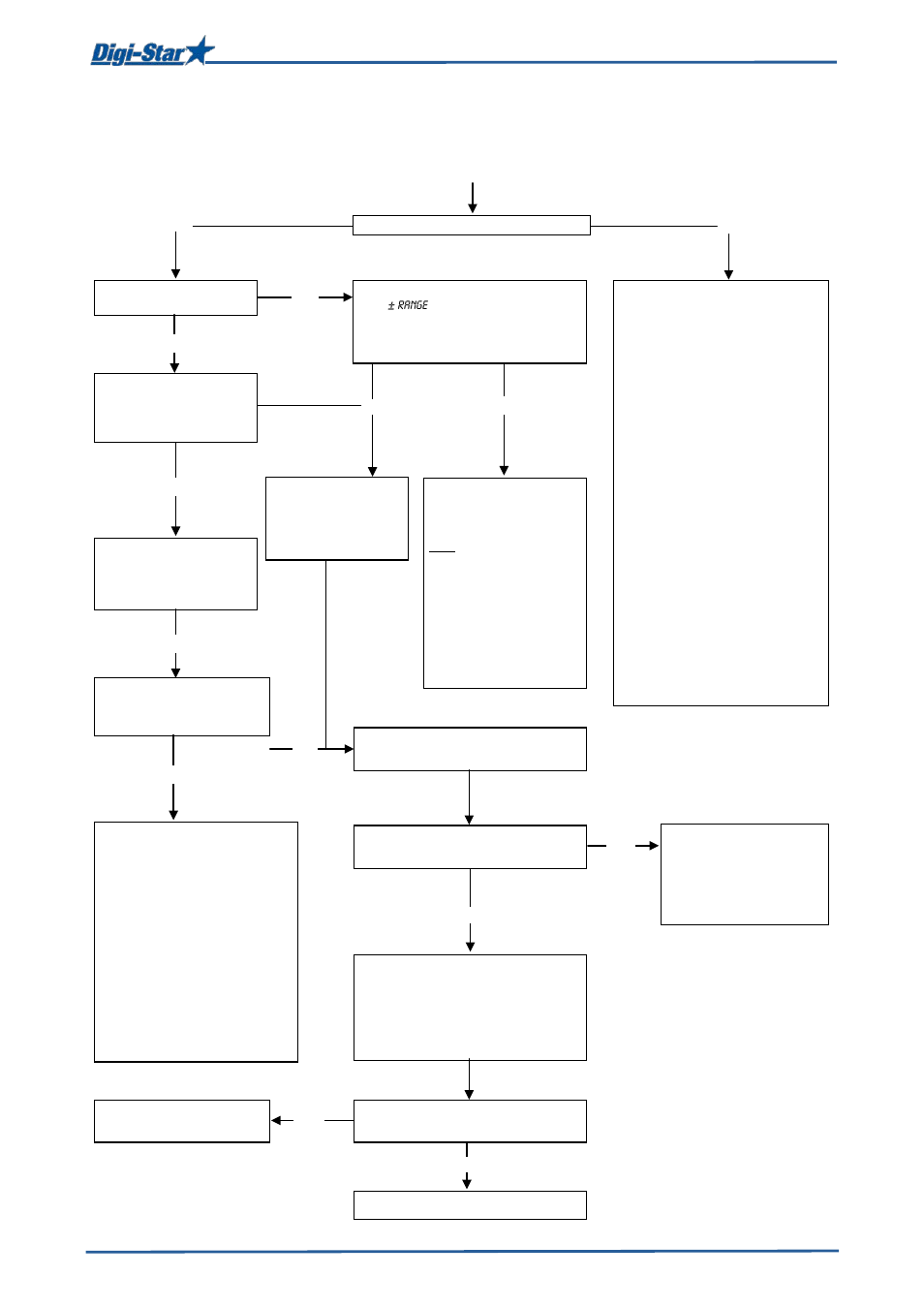 Trouble shooting, Start | Digi-Star EZ3400(V) User Manual | Page 34 / 40