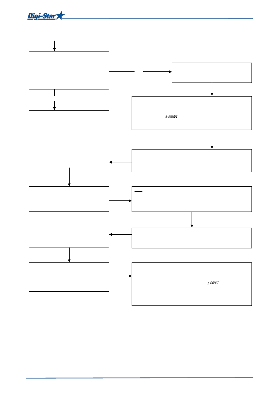 Continued | Digi-Star EZ3400(V) User Manual | Page 35 / 40