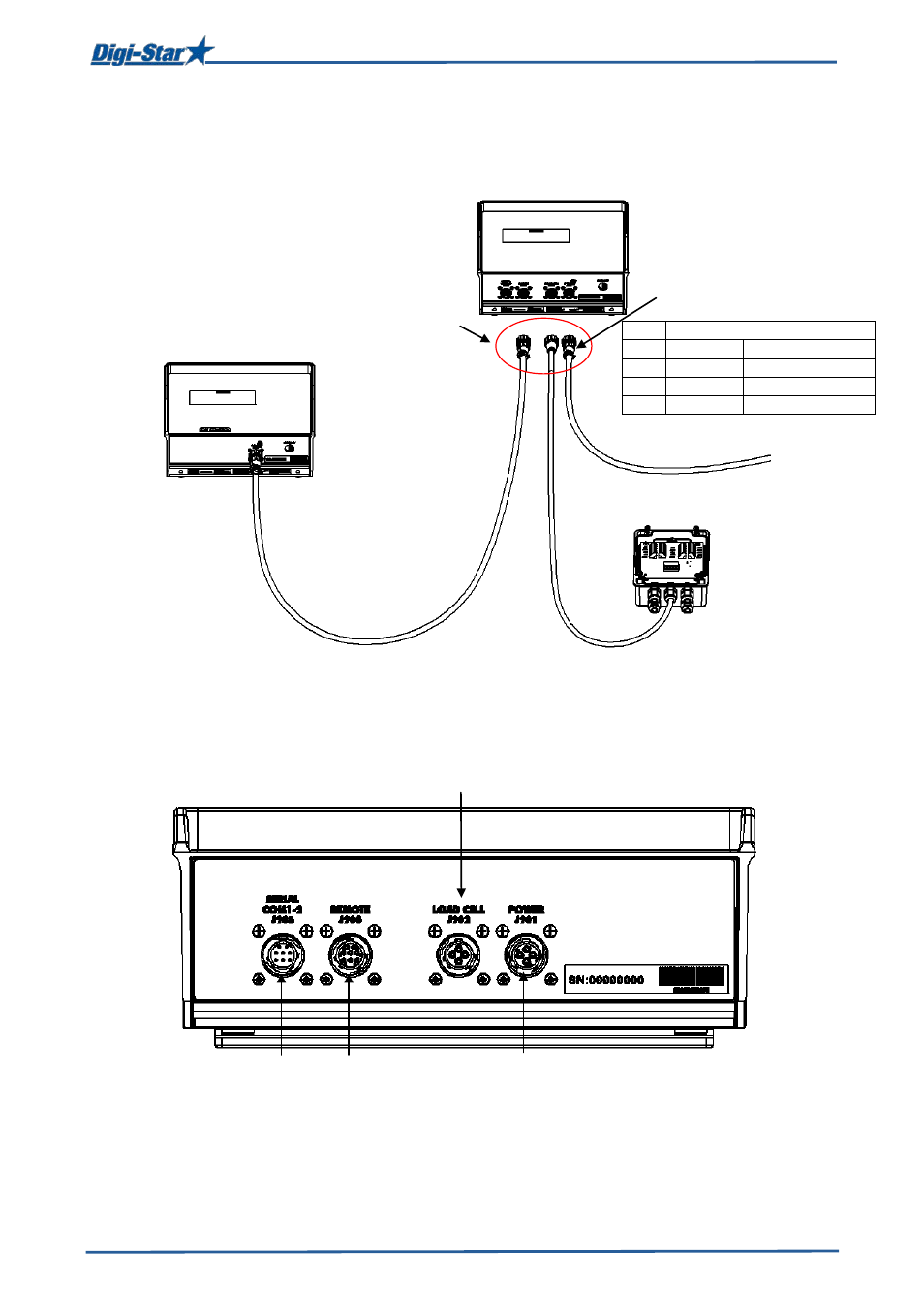 Connecting the cables | Digi-Star EZ3400(V) User Manual | Page 37 / 40