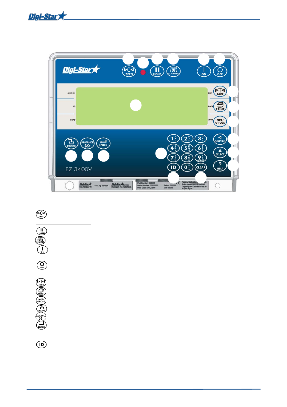 Overview weighing indicator | Digi-Star EZ3400(V) User Manual | Page 7 / 40