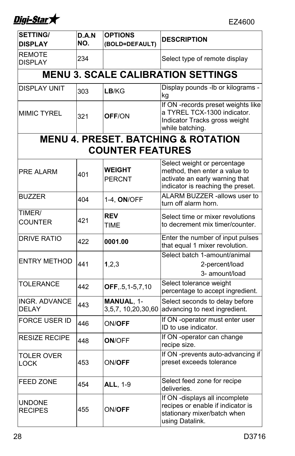 Menu 3. scale calibration settings | Digi-Star EZ4600 User Manual | Page 28 / 35