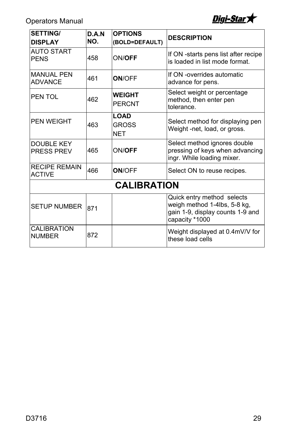 Calibration | Digi-Star EZ4600 User Manual | Page 29 / 35