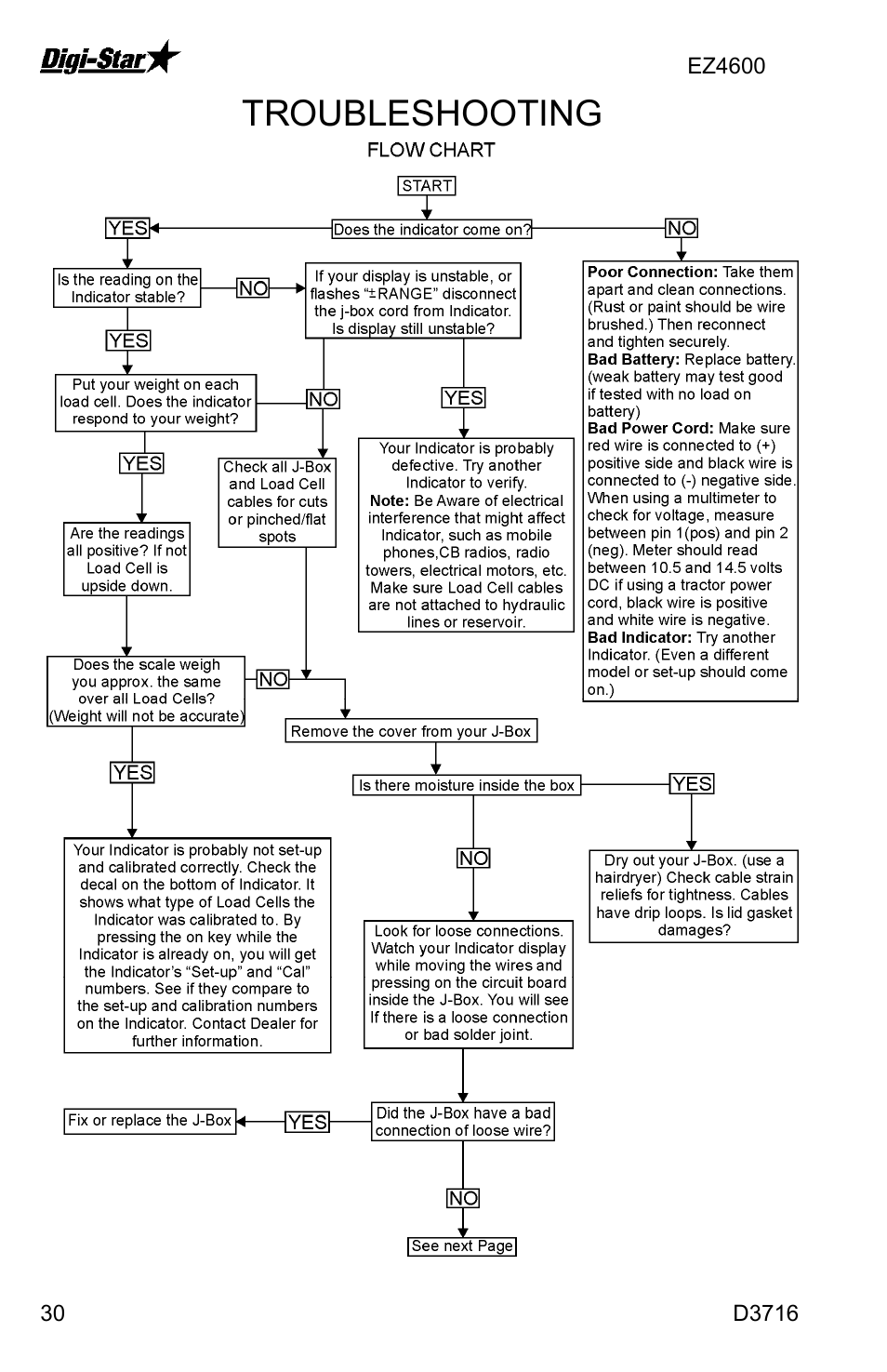 Troubleshooting | Digi-Star EZ4600 User Manual | Page 30 / 35