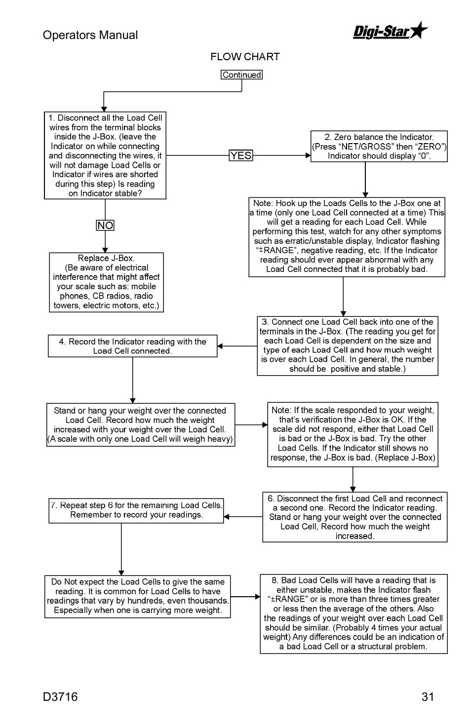 Digi-Star EZ4600 User Manual | Page 31 / 35