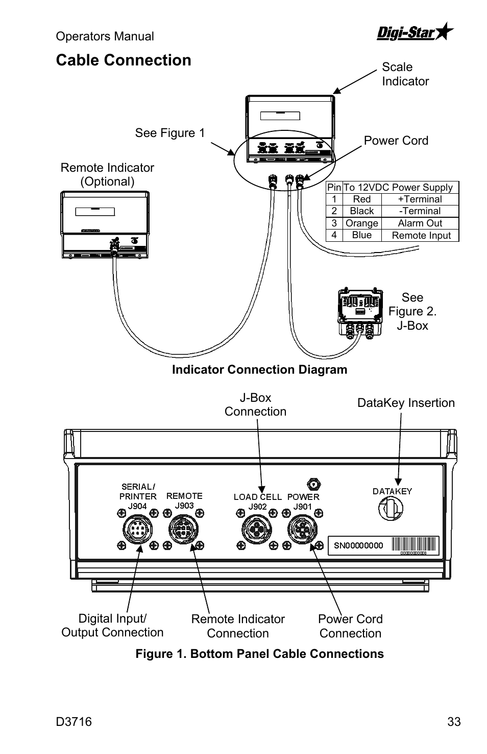 Cable connection | Digi-Star EZ4600 User Manual | Page 33 / 35