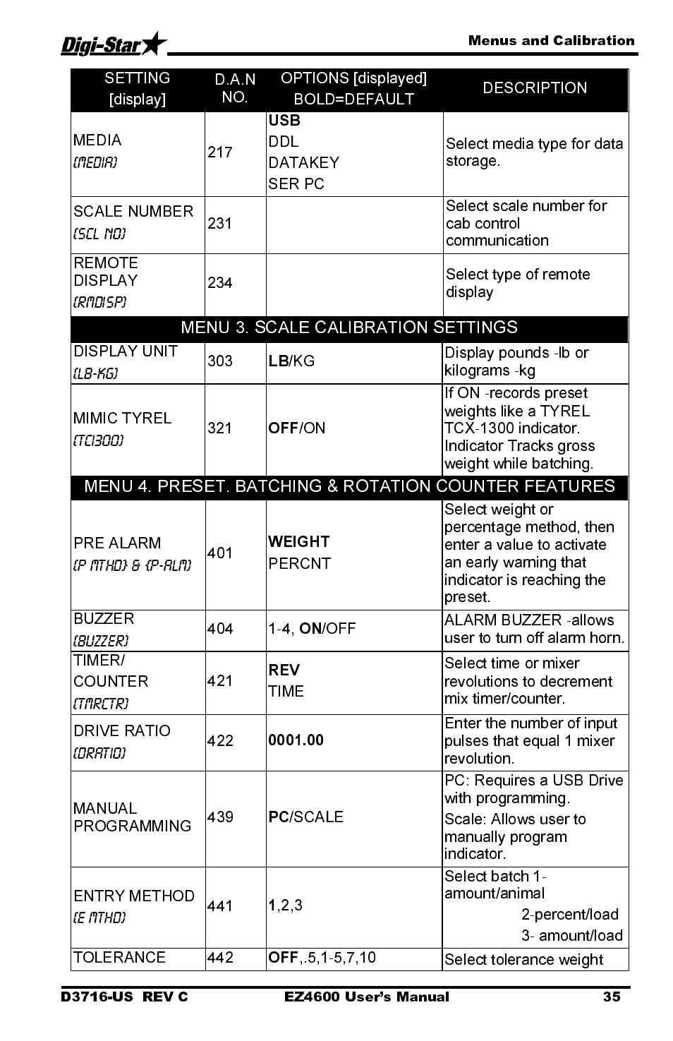Digi-Star EZ4600 User Manual | Page 39 / 51