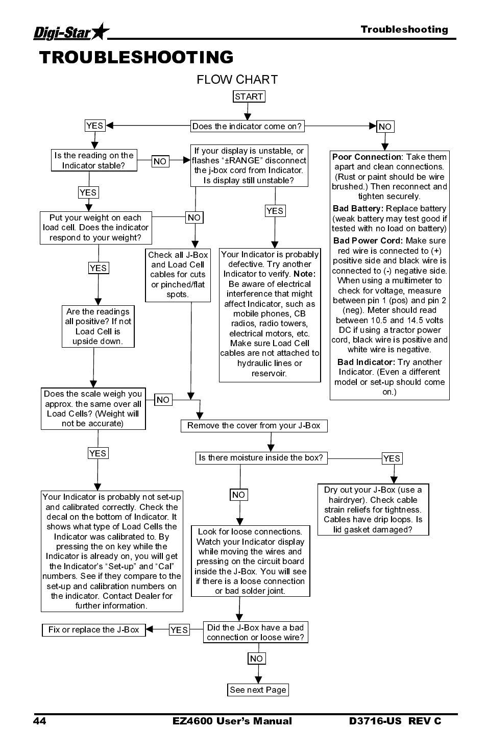 Flow chart, Troubleshooting | Digi-Star EZ4600 User Manual | Page 48 / 51