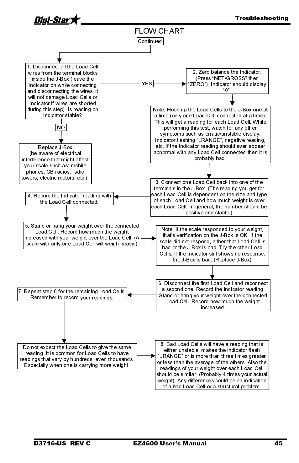 Flow chart | Digi-Star EZ4600 User Manual | Page 49 / 51