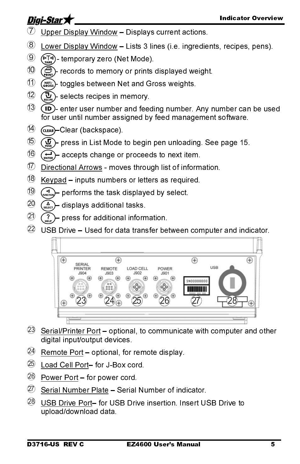 Upper display window – displays current actions, Temporary zero (net mode), Toggles between net and gross weights | Clear (backspace), Accepts change or proceeds to next item, Keypad – inputs numbers or letters as required, Performs the task displayed by select, Displays additional tasks | Digi-Star EZ4600 User Manual | Page 9 / 51