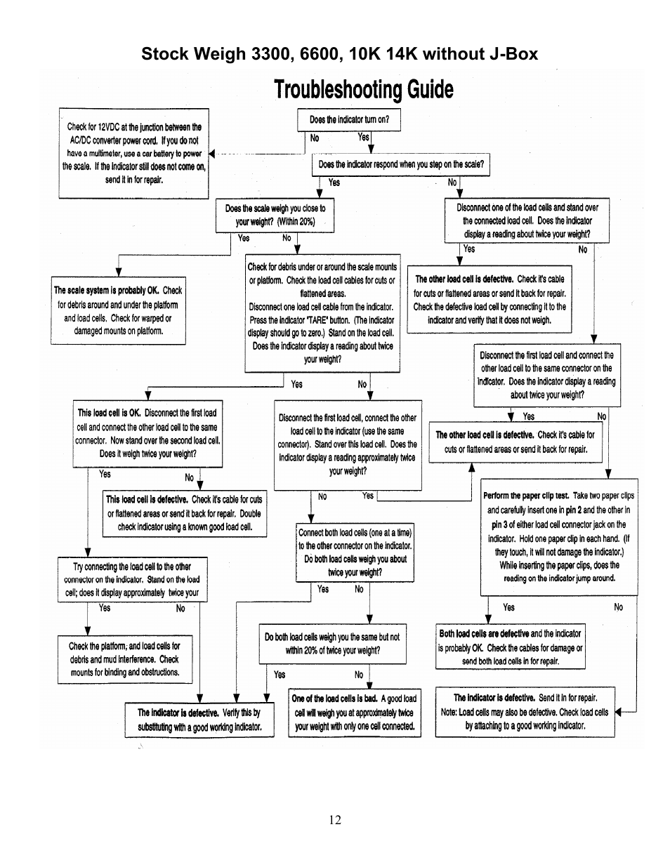 Digi-Star SW3300 User Manual | Page 13 / 24