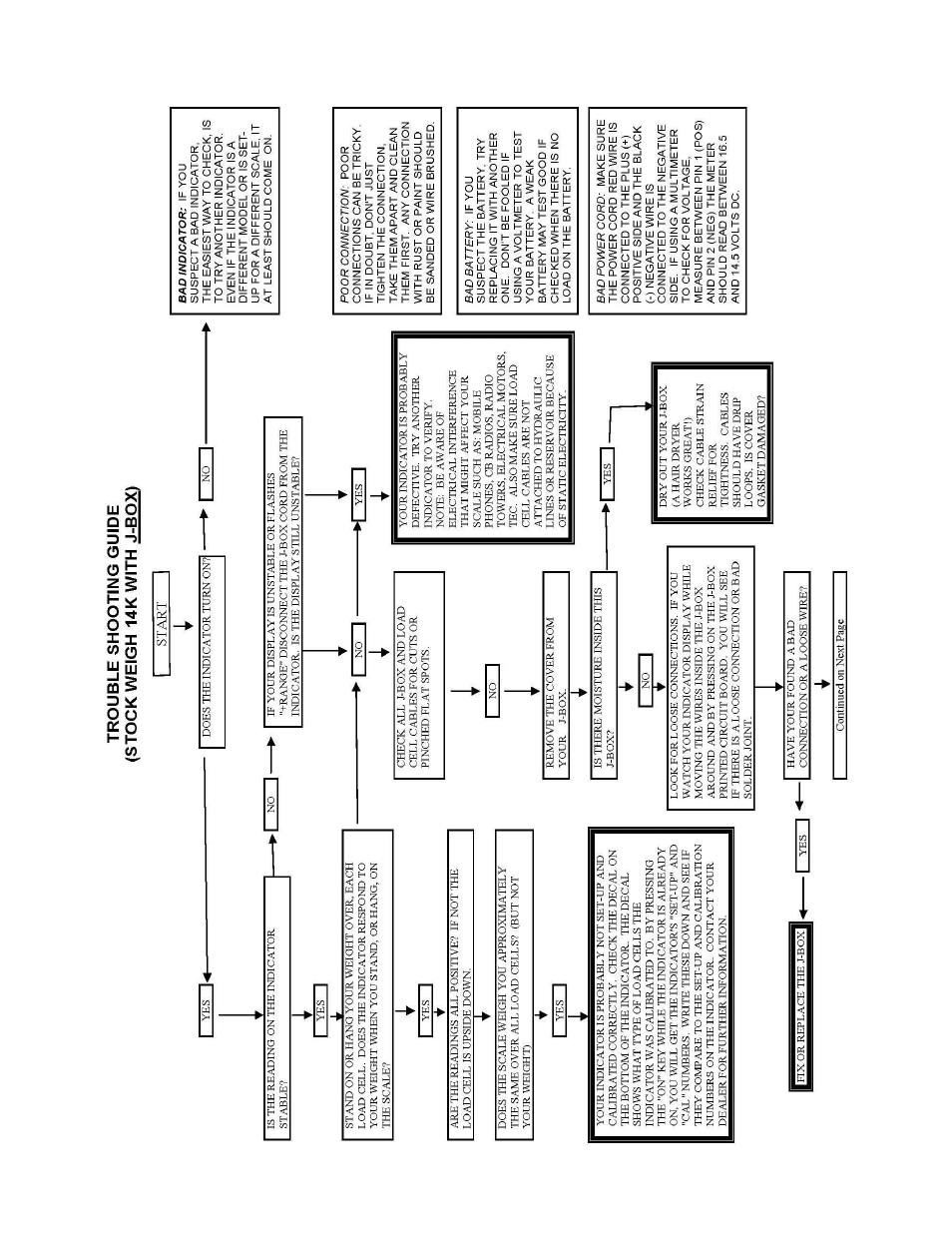 Digi-Star SW3300 User Manual | Page 14 / 24