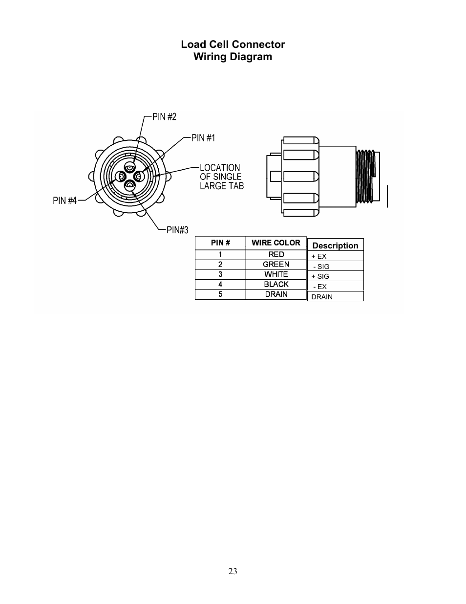 Load cell connector wiring diagram | Digi-Star SW3300 User Manual | Page 24 / 24