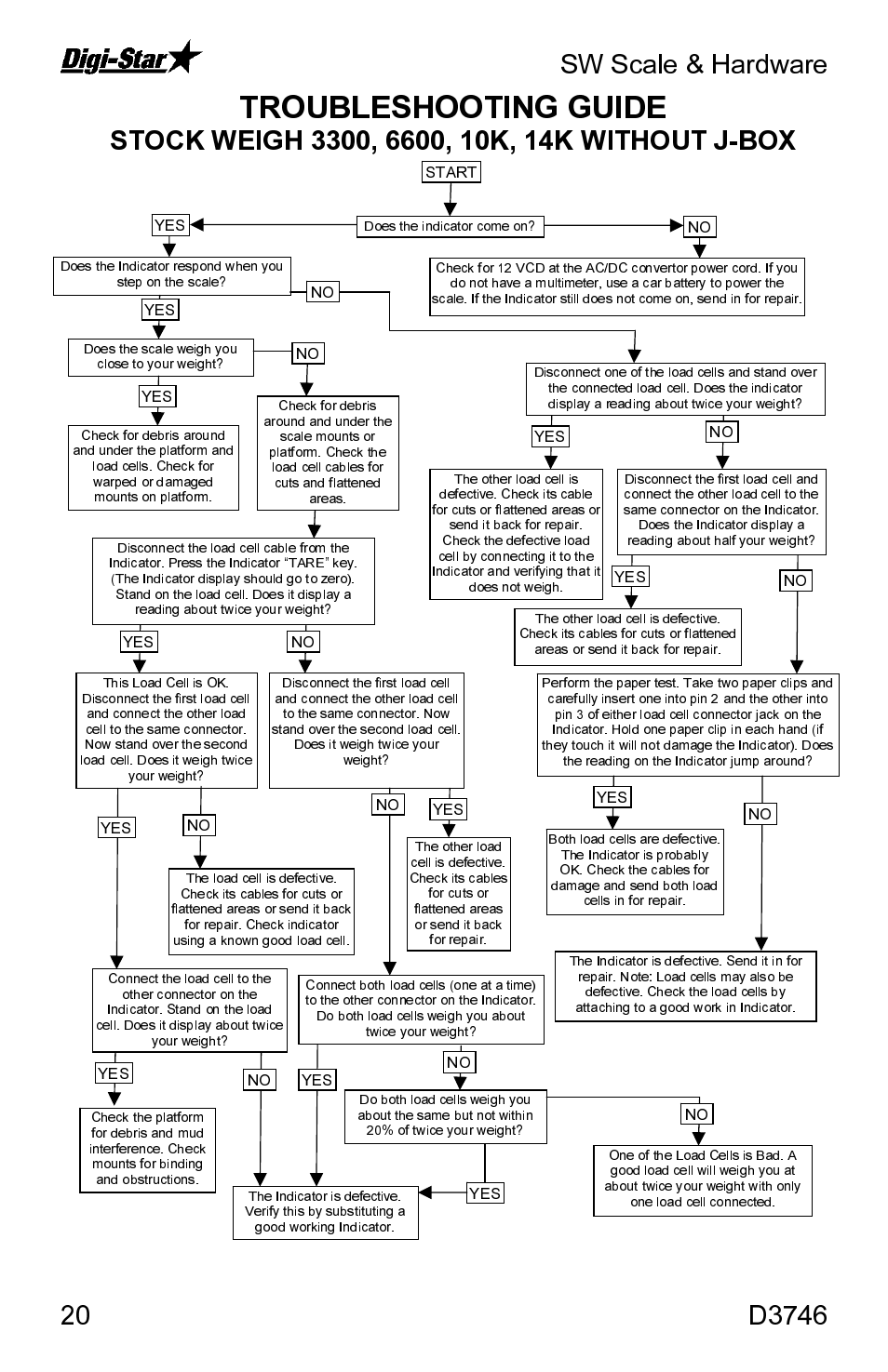Troubleshooting guide | Digi-Star SW3300 User Manual | Page 20 / 33