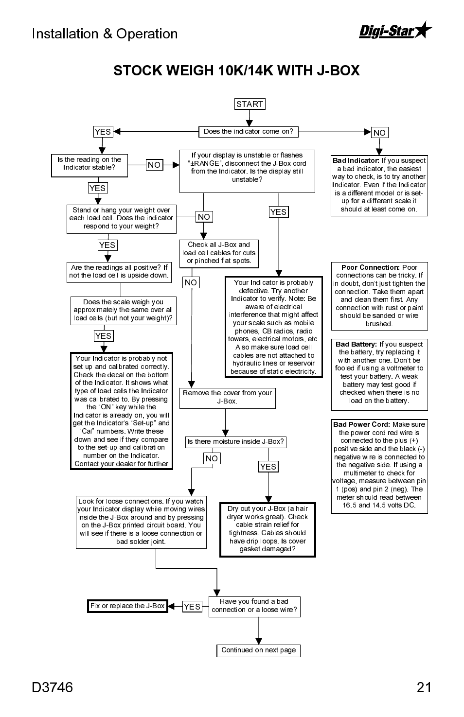 Digi-Star SW3300 User Manual | Page 21 / 33