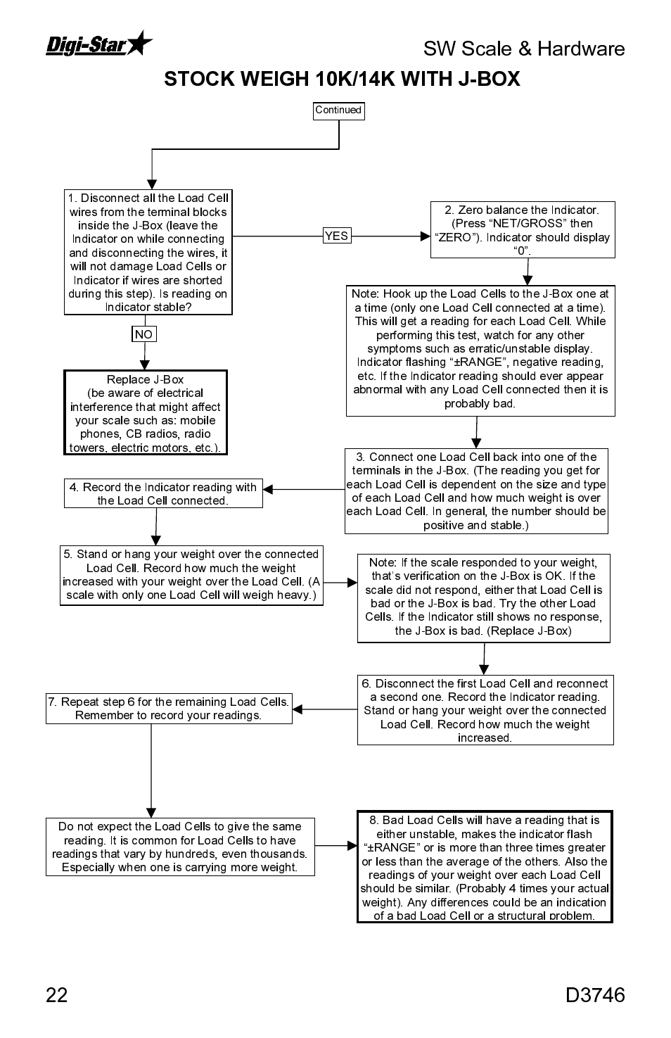 Digi-Star SW3300 User Manual | Page 22 / 33