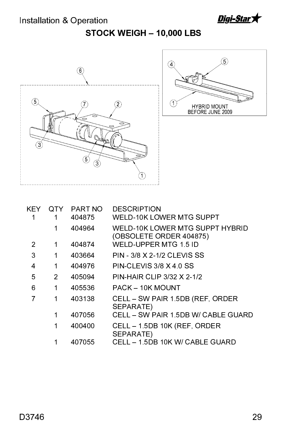 Digi-Star SW3300 User Manual | Page 29 / 33