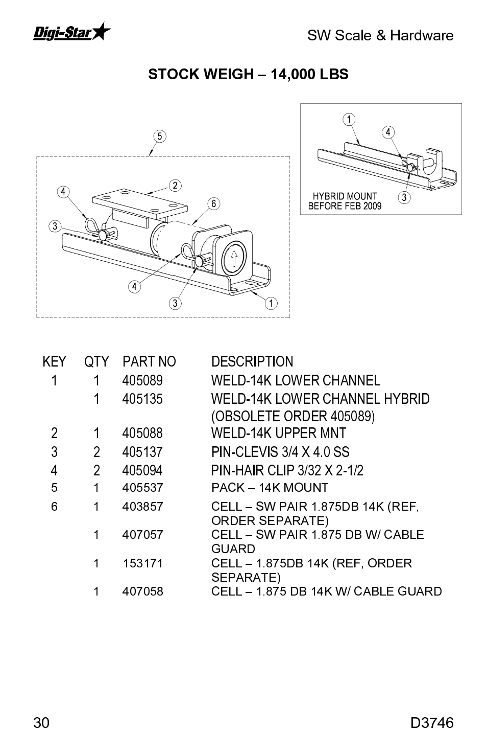Digi-Star SW3300 User Manual | Page 30 / 33